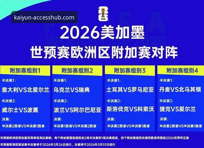 世预赛附加赛决赛深度评测：kaiyun体育平台v2.0.8见证波黑、瑞典、捷克、土耳其晋级